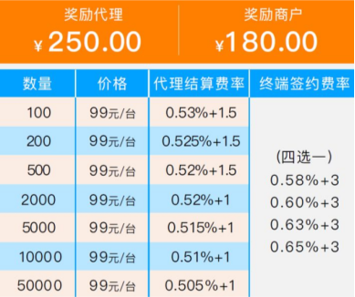 pos机代理商分润表