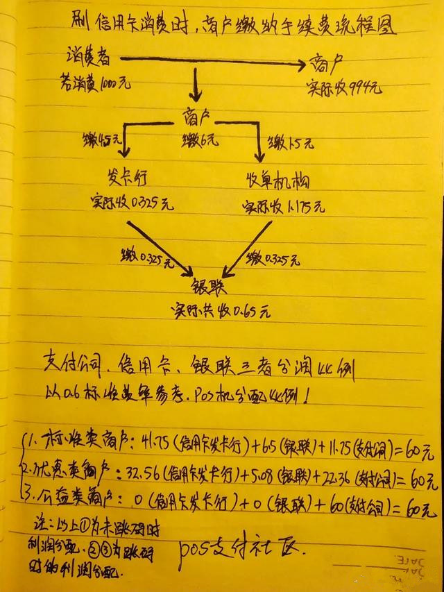 pos机利润分成表