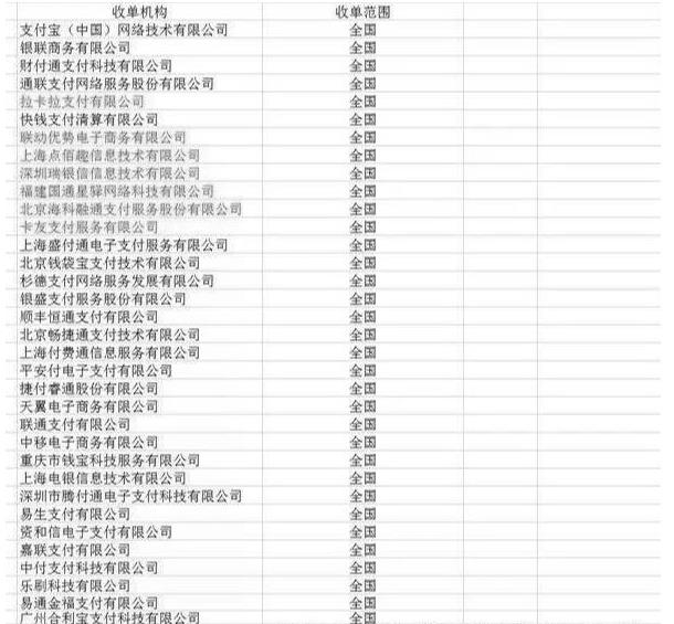 有央行支付牌照的支付公司