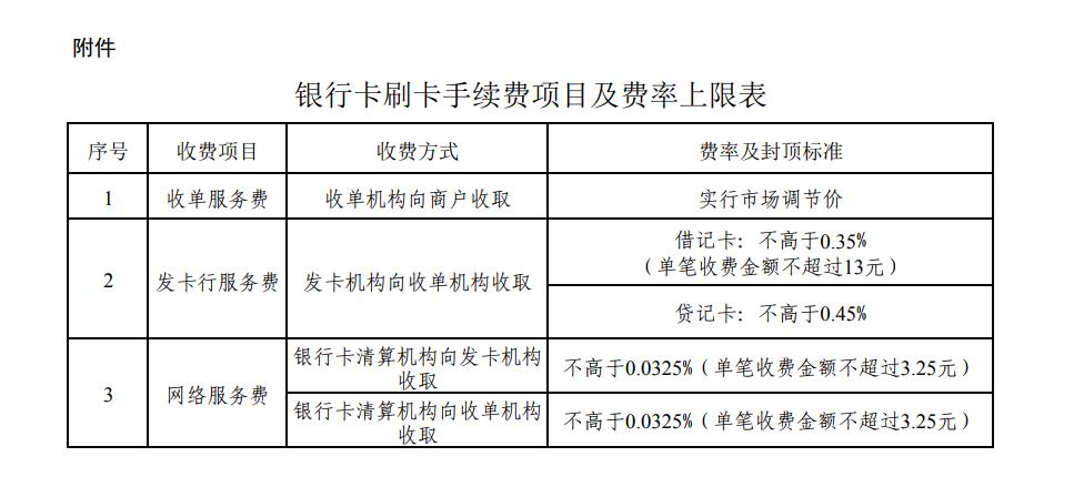 在“96费改”附件：银行卡刷卡手续费项目及费率上限表