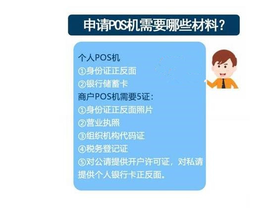 pos机办理需要准备的材料