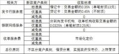 pos机刷卡手续费标准怎么算？刷一万扣多少钱？