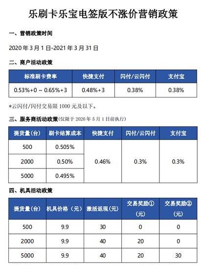 乐刷pos机代理政策