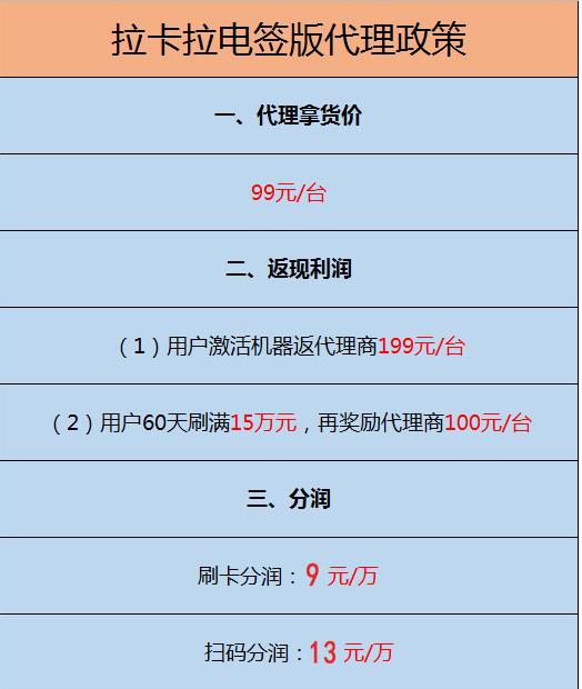 通过代理政策表看拉卡拉代理怎么赚钱