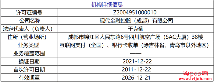 现代金控支付牌照查询情况